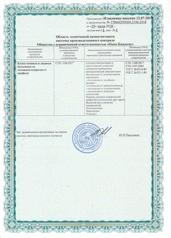 Сертификаты на окна ПВХ